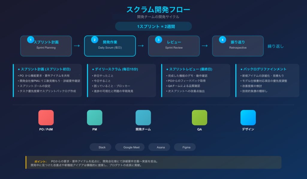 【初回に作成された資料】